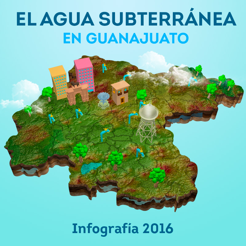 agua subterránea en Guanajuato